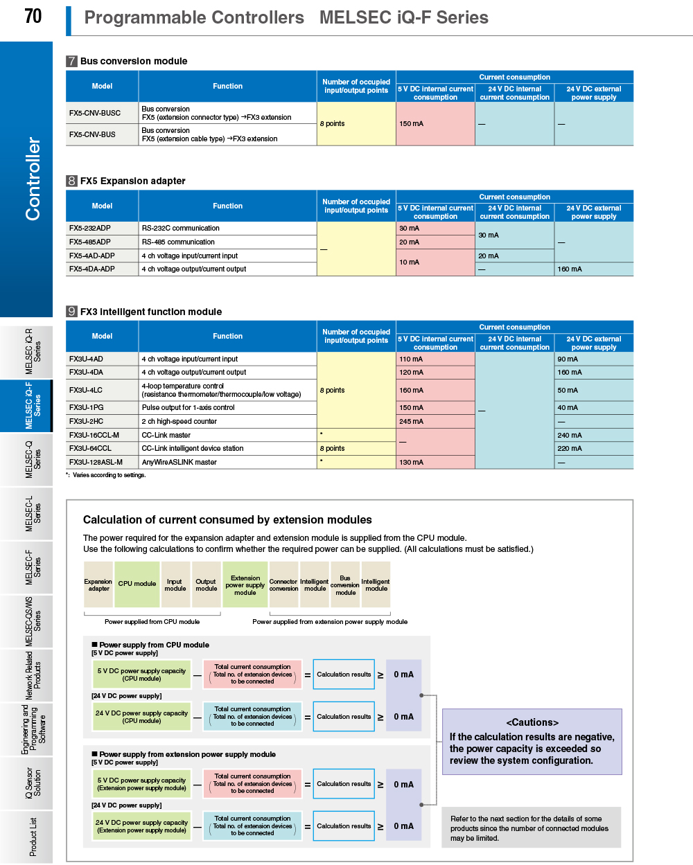 PLC Mitsubishi FX5UC-64MT/D Connector type Input 32 points 24VDC sink ,Output 32 points Transistor sink Built-in Ethernet & RS-485 port 1CH Programmable Logic Controller