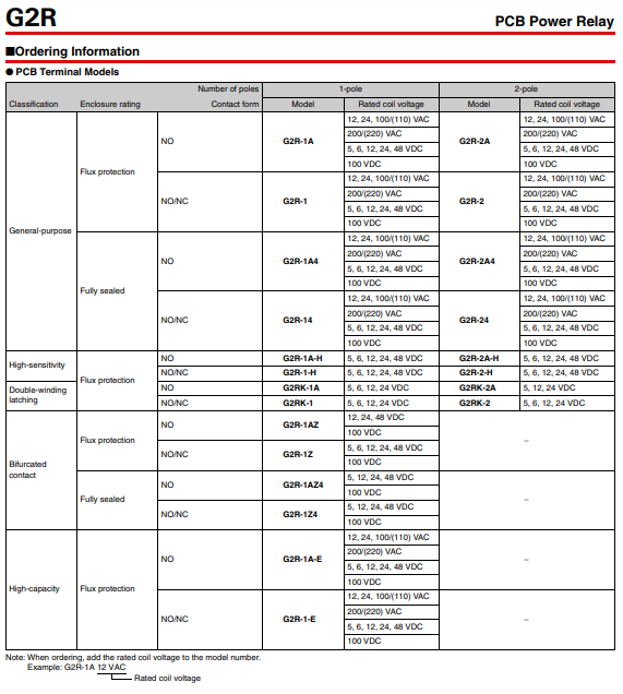 รีเลย์ ออมรอน OMRON G2R-2 PCB Power Relay 24VDC 5A DPDT 2คอนแทค 8ขา ติดตั้งบนแผงวงจรหรือนำไปบัดกรี