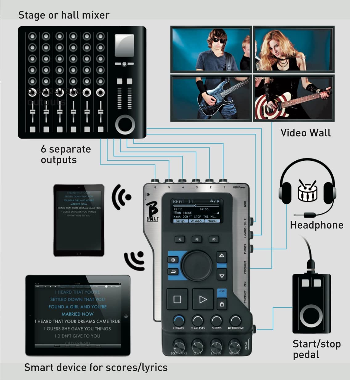 M-LIVE B.BEAT *ของแท้ประกัน 1ปี* เครื่องเล่นออดิโอ/วิดีโอ 128GB Multitrack Audio and Video Player