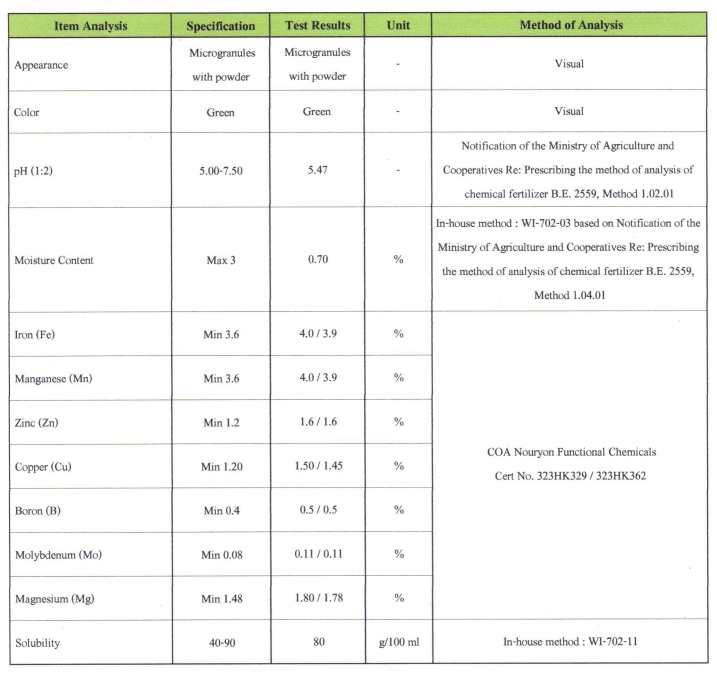 ผงจุลธาตุคีเลตรวมธาตุอาหารรอง+เสริม DISSOLVINE ABC (AKZONOBEL NETHERLAND) บรรจุ 1 กิโลกรัม (R)