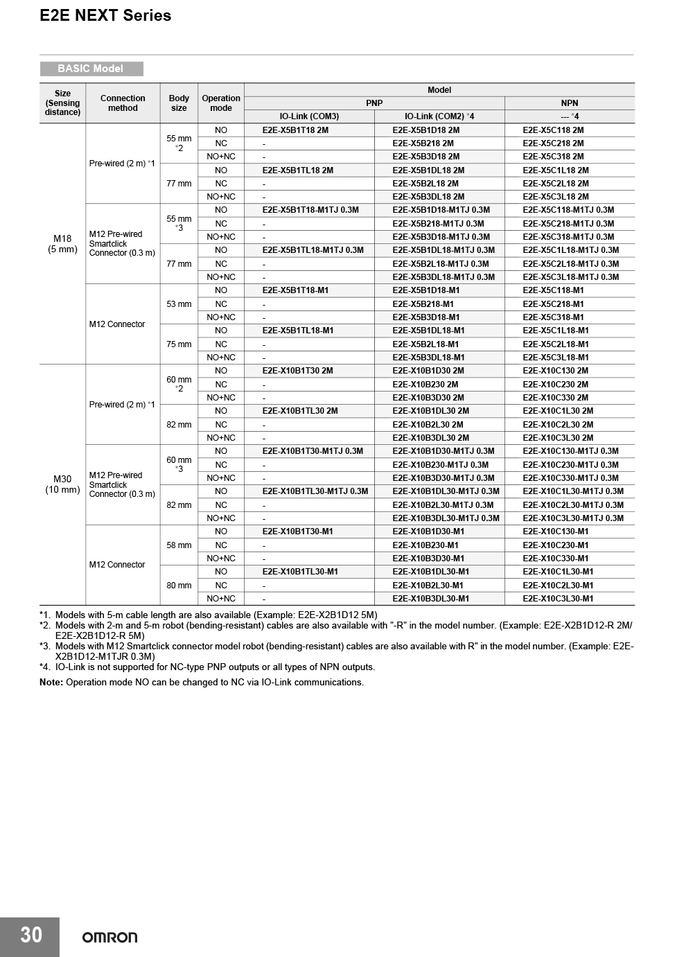 Proximity Sensor OMRON E2E-X5C118 5M Input 10-30VDC 3-wire Sensing distance 5mm Output NPN NO Size M18