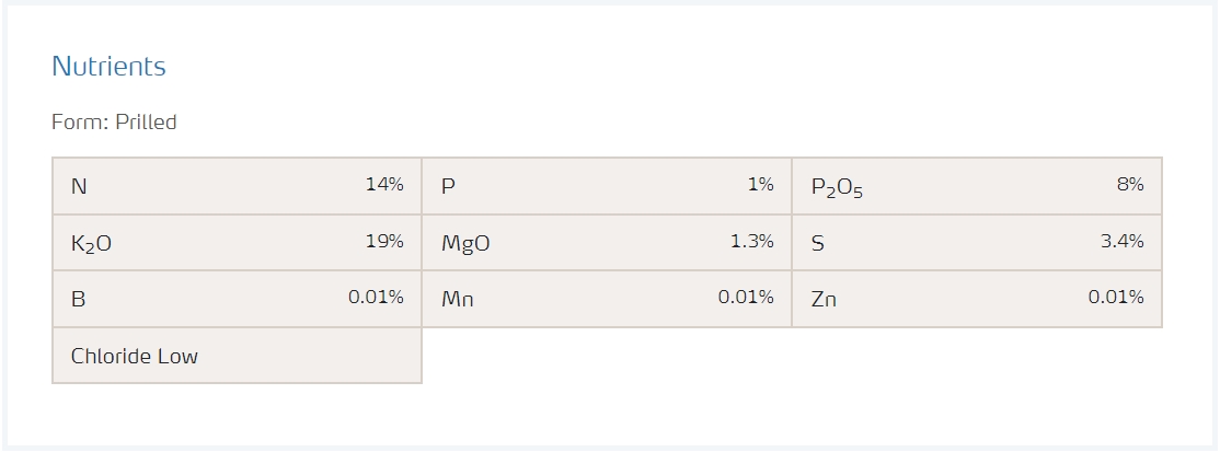 YaraMila Winner ปุ๋ยเม็ดเกรดพรีเมี่ยม (ใช้ทางดิน) ยารามีร่า วินเนอร์ 14-8-19 ลูตรขยายผล บรรจุ 25 กิโลกรัม