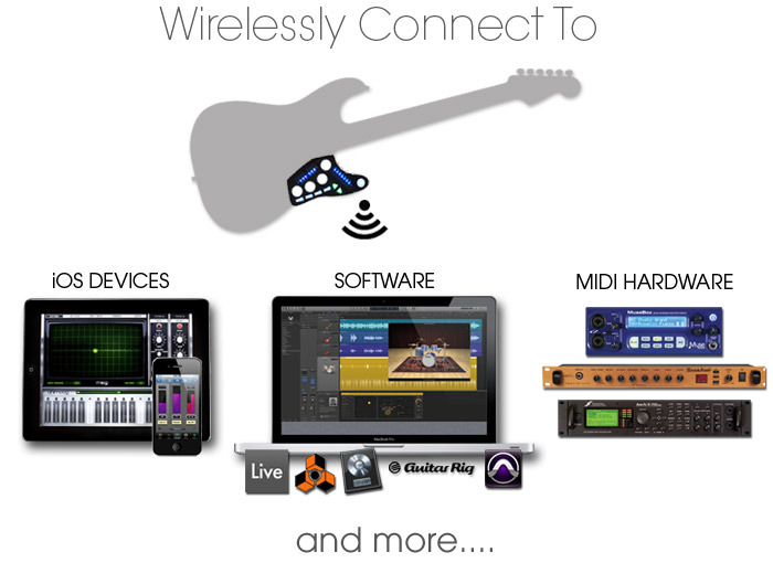 Guitar Wing : A Wireless 3D Controller คอนโทรลเลอร์ไร้สายสำหรับกีต้าร์ / เบส รับประกัน 1 ปี