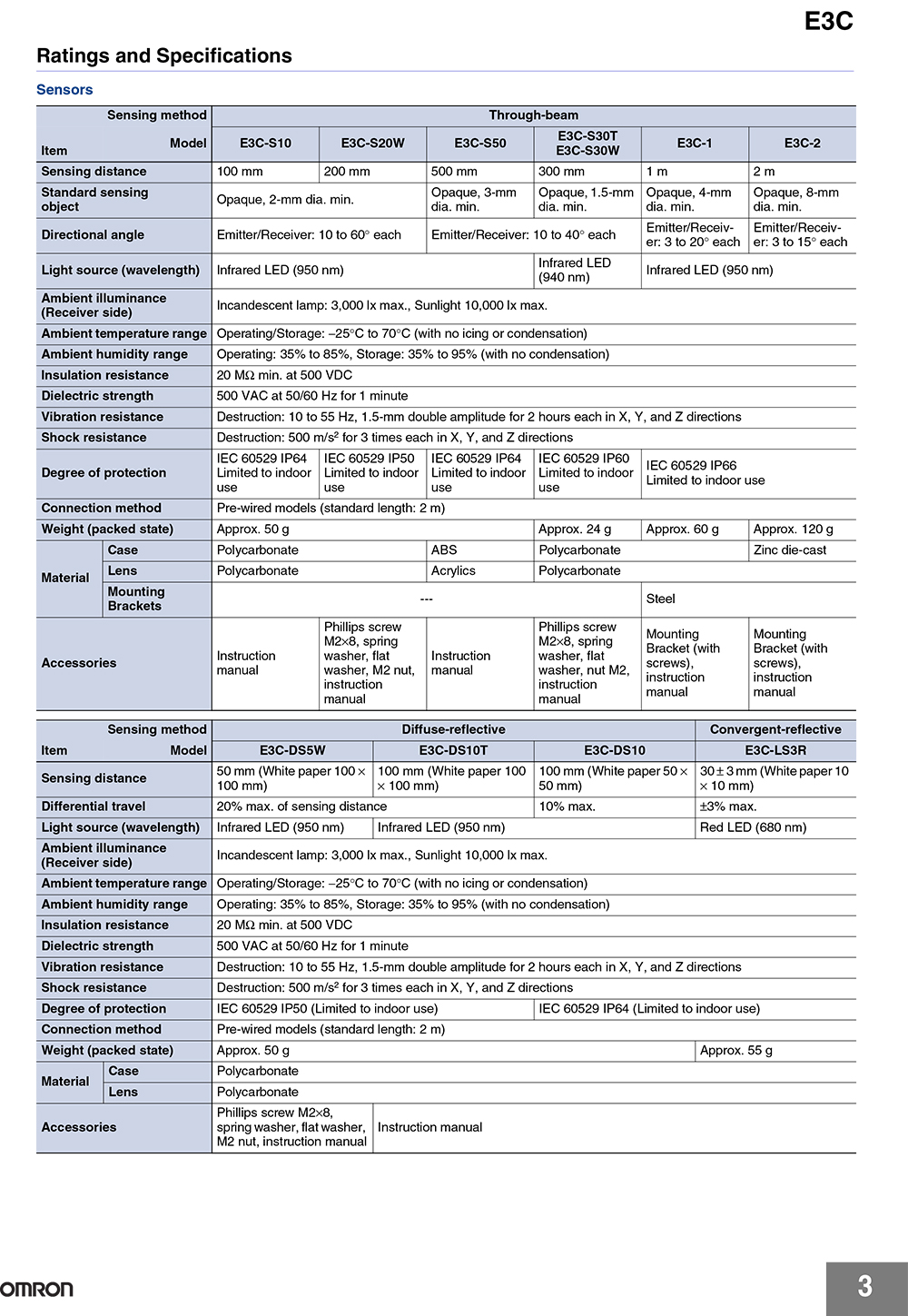 OMRON E3C-JC4P 2M Photoelectric Sensor Amplifier Unit Input 12-24VDC ,Output NPN ,สายยาว 2M โฟโตอิเล็กทริกเซ็นเซอร์แบบแยกแอมพลิฟายเออร์