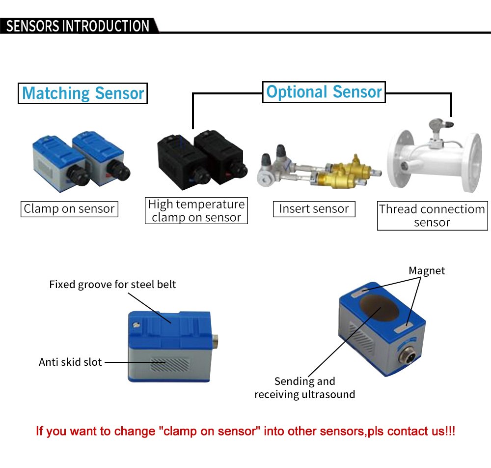 Fixed ultrasonic flow meter เครื่องวัดอัตราการไหลของเหลวแบบติดผนัง รุ่น TUF-2000B-TM1