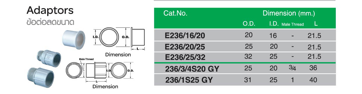 ข้อลดขนาด