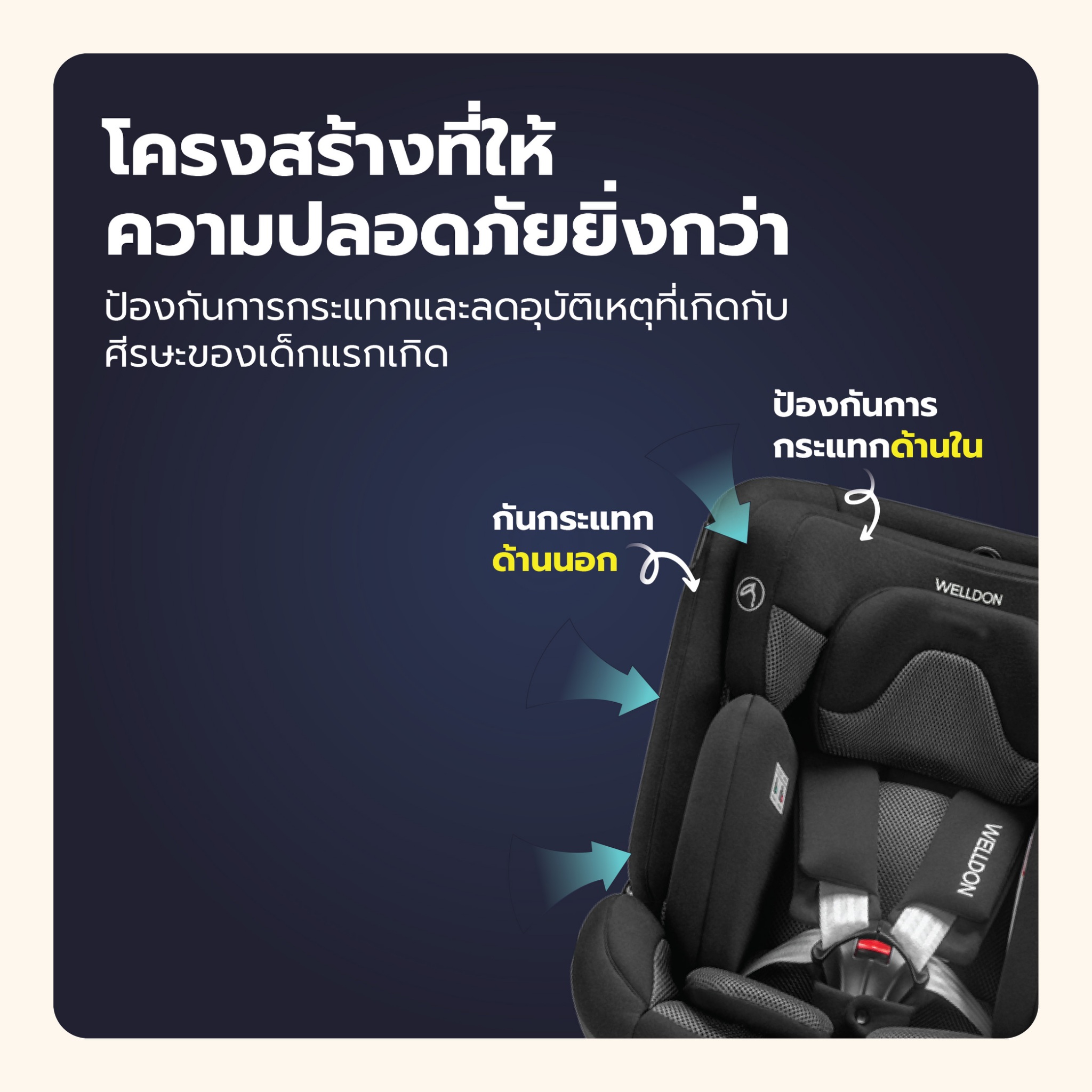 คาร์ซีท Welldon รุ่น Smart Rotate 2 Pro ใช้ได้ตั้งแต่แรกเกิด - 7 ปี หมุนได้ 360° ติดตั้งระบบ ISOFIX มาตราฐาน ISIZE