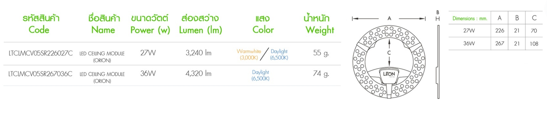 แผงไฟ LED 36W Day แสงขาว Liton
