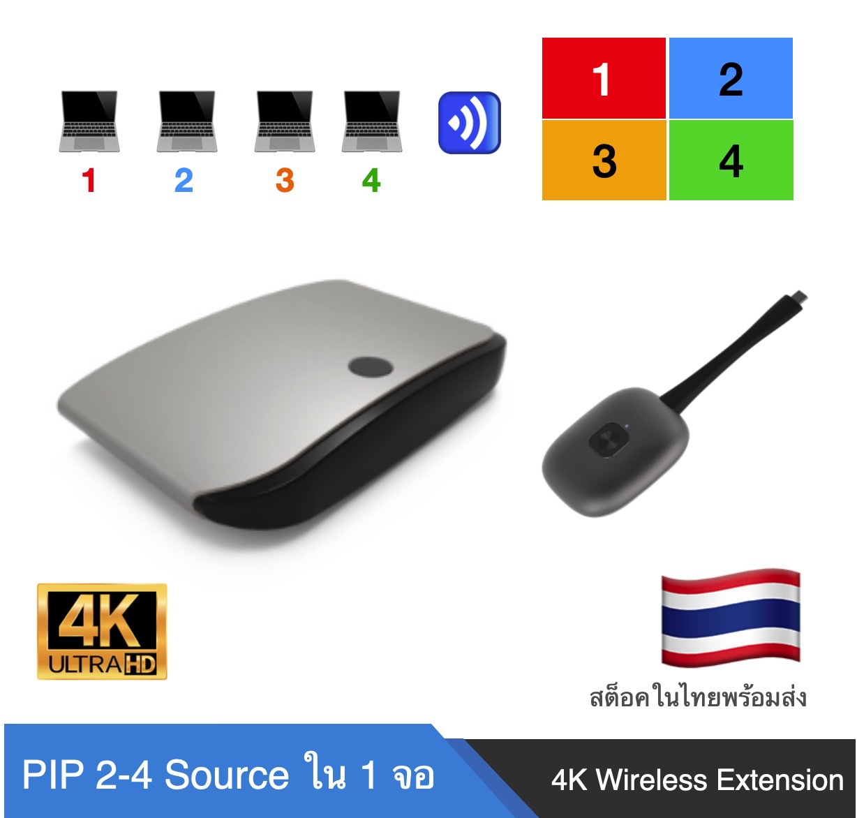Picture in Picture PIP 4K wireless trasmitterออกสูงสุด 4จอเล็ก ใน 1จอใหญ่ สำหรับห้องประชุม