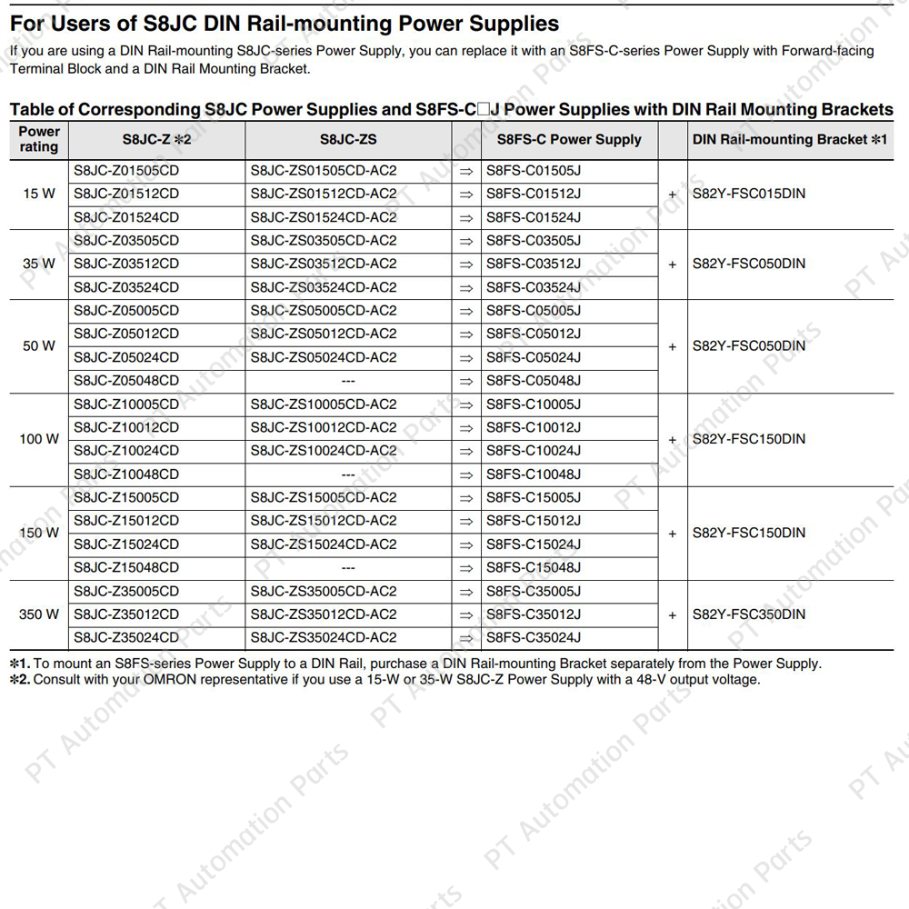 ขายึดราง สวิตชิ่งเพาเวอร์ซัพพลาย OMRON S82Y-FSC015DIN S82Y-FSC050DIN S82Y-FSC150DIN S82Y-FSC350DIN DIN Rail Mounting Bracket for Power Supply S8FS-C Series / S8JC-Z Series / S8JC-ZS Series