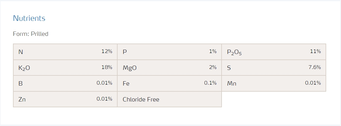 YaraMila Complex ปุ๋ยเม็ดเกรดพรีเมี่ยม (ใช้ทางดิน) ยารามีร่า คอมเพล็กซ์ 12-11-18 ลูตรขยายผล บรรจุ 25 กิโลกรัม