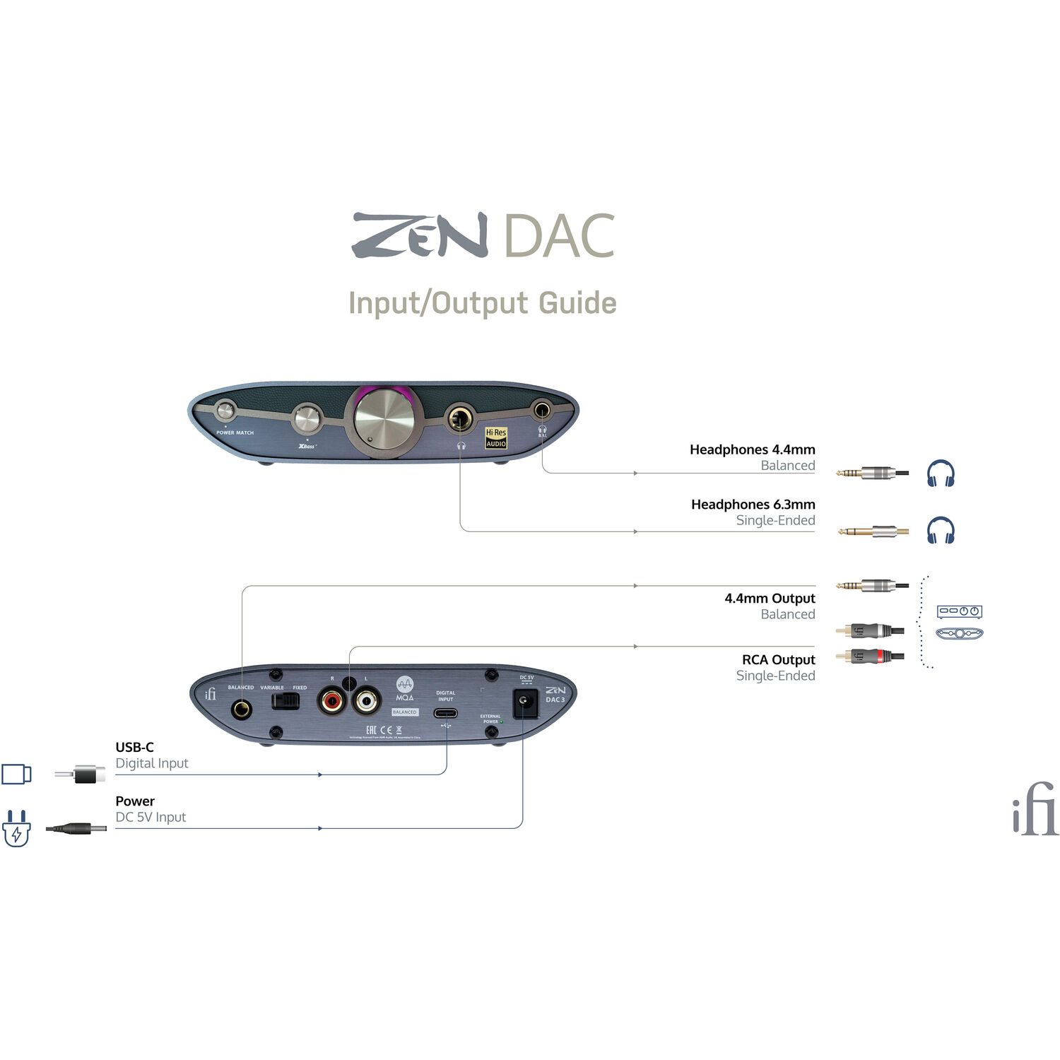 iFi audio Zen DAC 3 *ของแท้รับประกัน 1ปี* USB DAC and Headphone Amp
