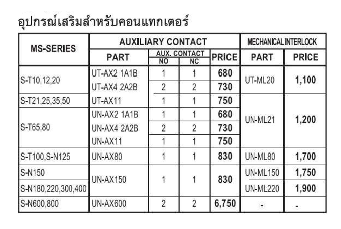 Interlock (สำหรับ S-T10,12,20) UT-ML20 Mitsu