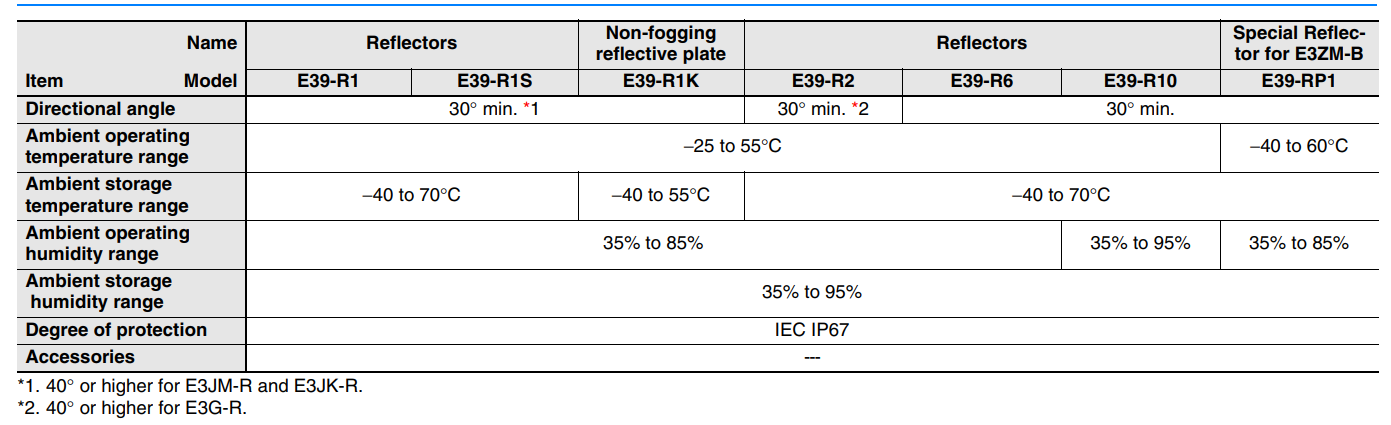 รีเฟล็กเตอร์ OMRON E39-R1 E39-R1S Reflector for Sensor แผ่นสะท้อนแสงสำหรับเซนเซอร์ตรวจจับวัตถุแบบสะท้อนกลับ