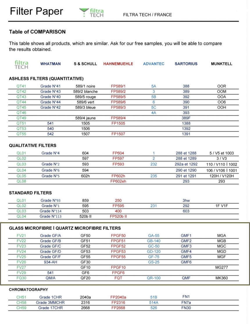Glass microfiber filter Dia.70mm #FV23 ยี่ห้อ FiltraTECH France
