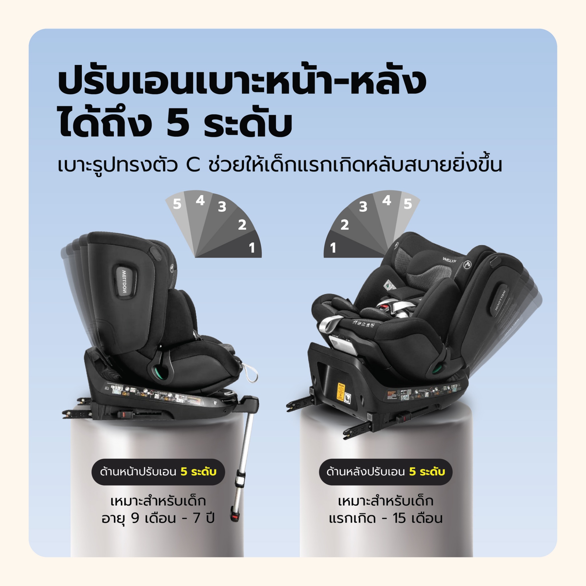 คาร์ซีท Welldon รุ่น Smart Rotate 2 Pro ใช้ได้ตั้งแต่แรกเกิด - 7 ปี หมุนได้ 360° ติดตั้งระบบ ISOFIX มาตราฐาน ISIZE
