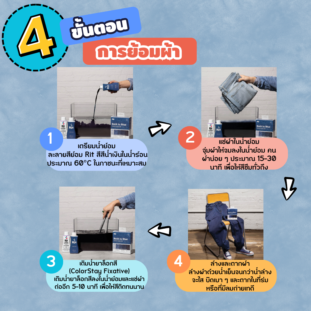 Rit Dye Kit–Set ย้อมผ้าพรีเมียมฟื้นฟูผ้าสีดำและสีน้ำเงิน(Back to Black & Renew to Blue)Made in USA🇺🇸