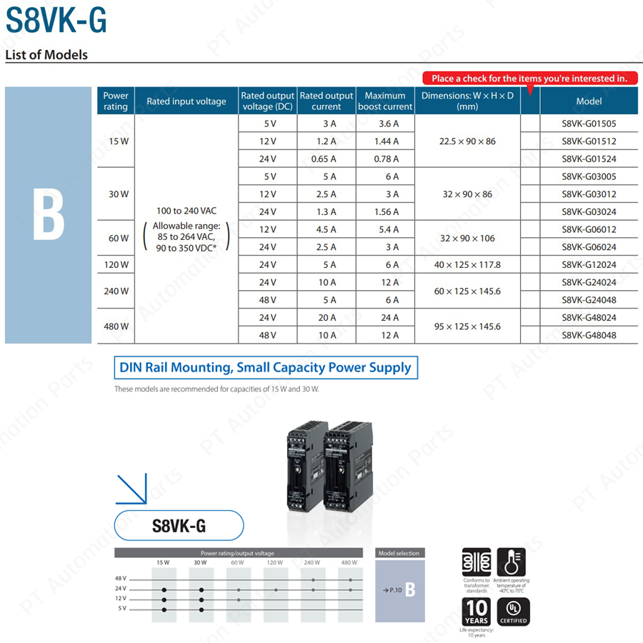 สวิตชิ่งเพาเวอร์ซัพพลาย OMRON S8VK-G06024, S8VK-G12024 Switching Power Supply 24VDC 60W 2.5A / 24VDC 120W 5A แบบยึดรางปีกนก Din Rail Mount