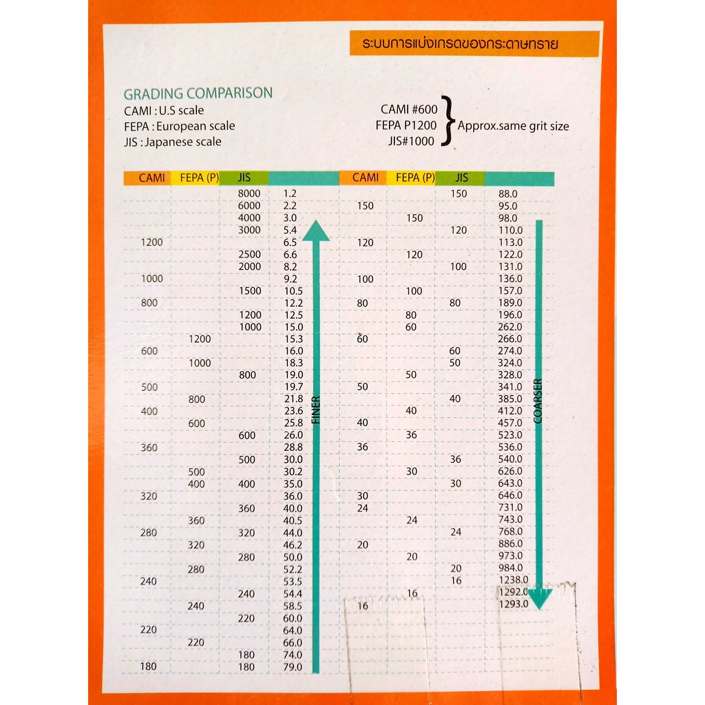 กระดาษทราย ขัดเหล็ก Atlas ตรา คนแบกโลก