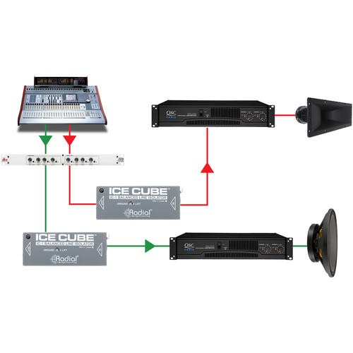 Radial IceCube IC-1 *ของแท้รับประกันศูนย์* Balanced Line Isolator and Hum Eliminator