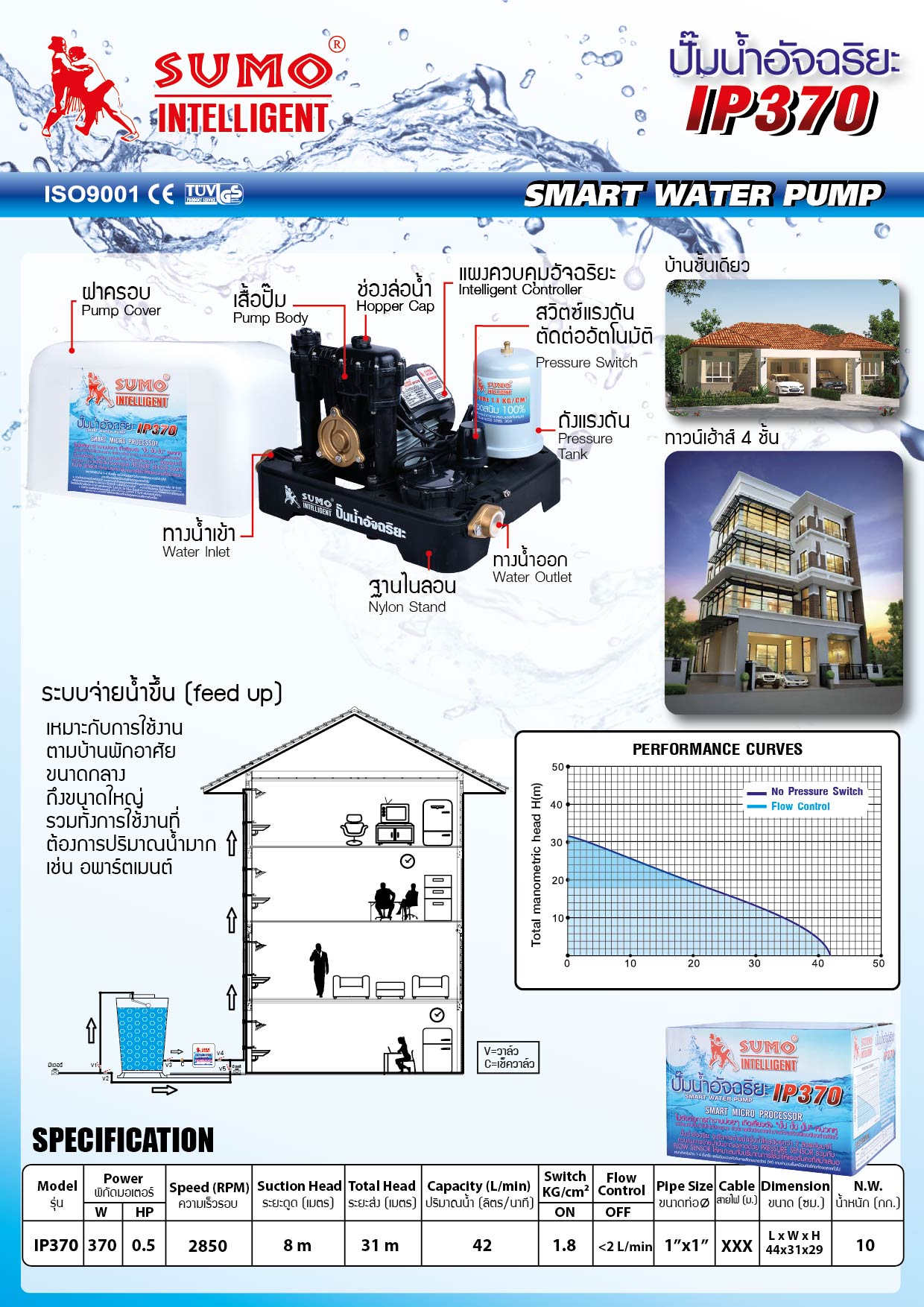 ปั๊มน้ำอัจฉริยะ IP370 ยี่ห้อ SUMO มอเตอร์ทองแดงแท้