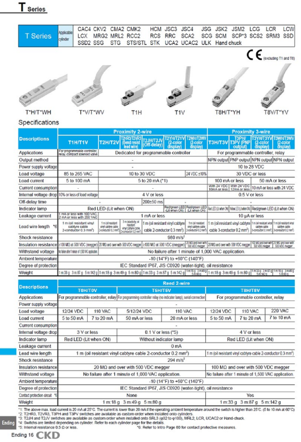 หรีดสวิตช์ Reed Switch CKD T0H SW-T0H1, SW-T0H3 , T0V SW-T0V5 Magnetic Sensor for Pneumatic Cylinder 2-wire Type, Cable Length 1m/3m/5m 12-24VDC 110VAC เซนเซอร์สำหรับกระบอกลม ชนิด 2 สาย