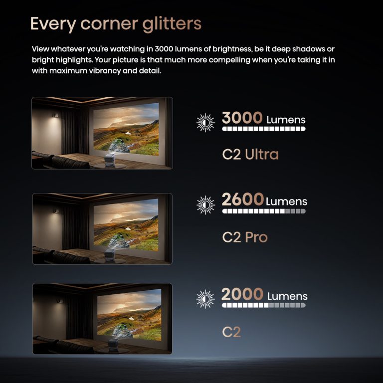 Hisense C2 Ultra Smart Mini Projector 4k Dolby Vision IMAX Enhance 65"- 300" C2 รับประกันศูนย์