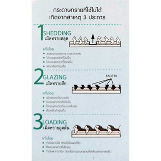 กระดาษทราย ขัดเหล็ก Atlas ตรา คนแบกโลก