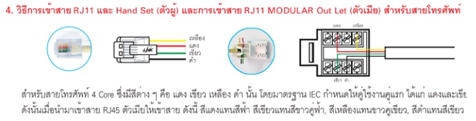 คีมย้ำ LAN(RJ45) TEL(RJ11) "LINK"