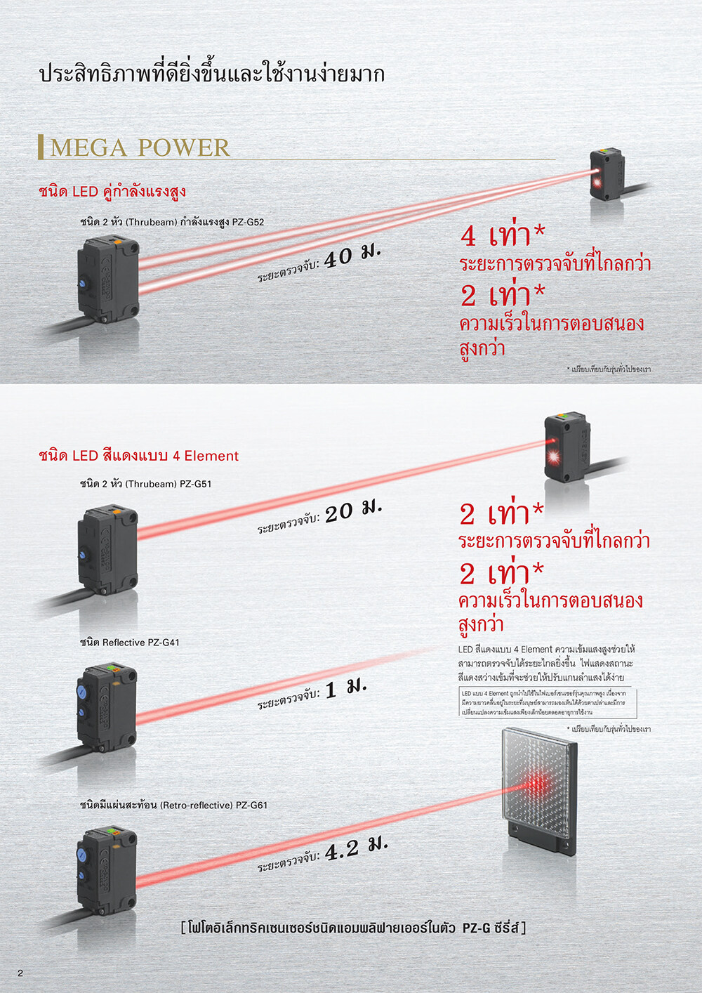 Keyence PZ-G51N Photoelectric Sensor ชนิด 2หัว มีตัวรับ-ตัวส่ง ทรูบีม ระยะตรวจจับ 20 เมตร Input 10-30VDC Output NPN สายยาว 2M โฟโตอิเล็กทริคเซนเซอร์