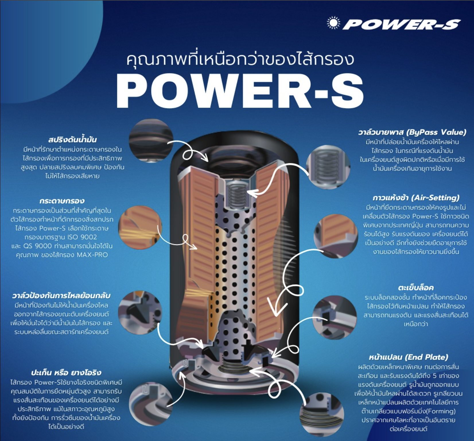 กรองเครื่อง ไส้ กรอง น้ำมันเครื่อง ไส้กรองน้ำมันเครื่อง ISUZU C223 / 4JB1 / KBZ2200 / TFR 2500 / TFR 2800 / BUDDY / MAZDA THUNDER อีซูซุ ยี่ห้อ POWER-S / 8-94338933-0 Oil Filter