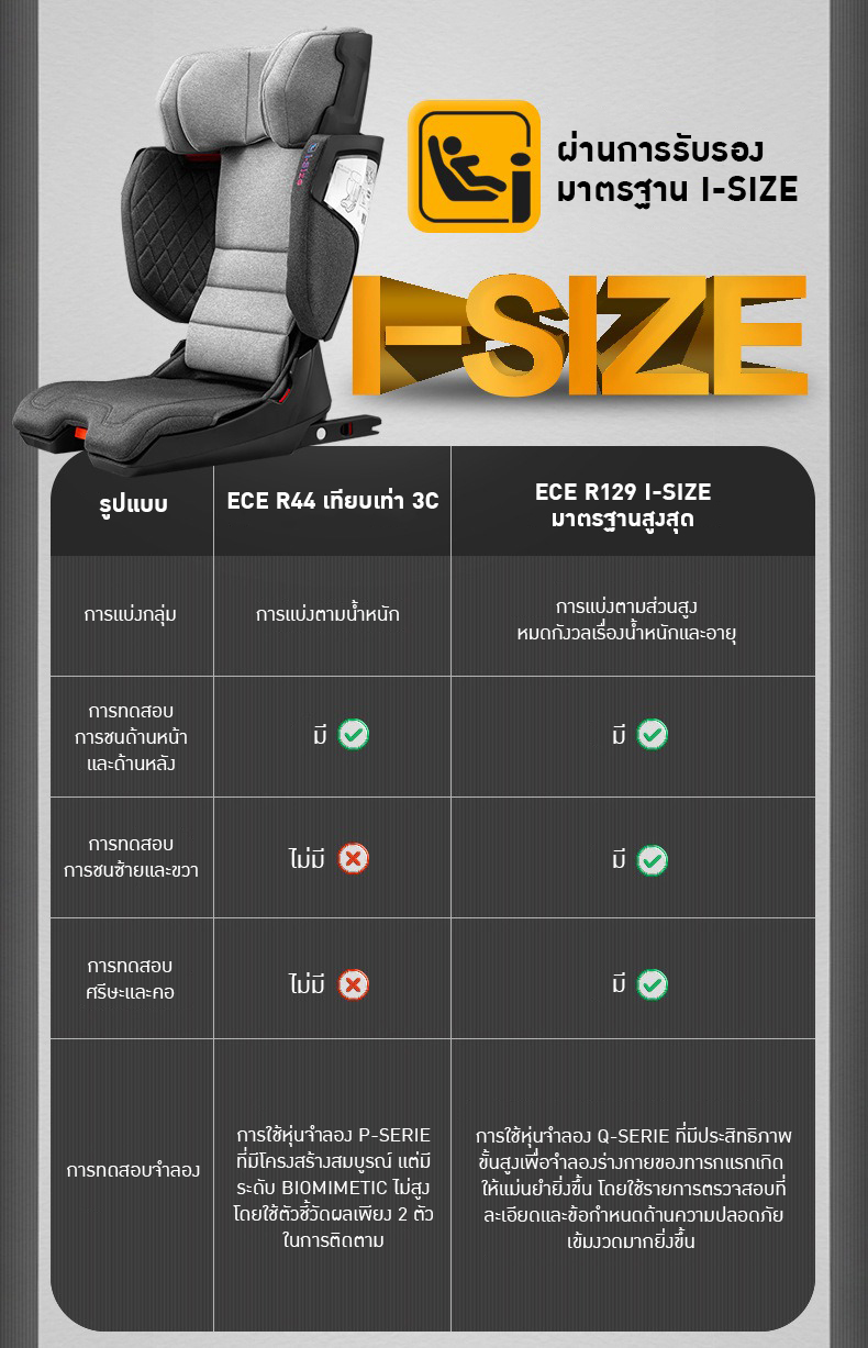 Welldon Booster รุ่น Cocoon Trip (สำหรับ 3 - 12 ปี)