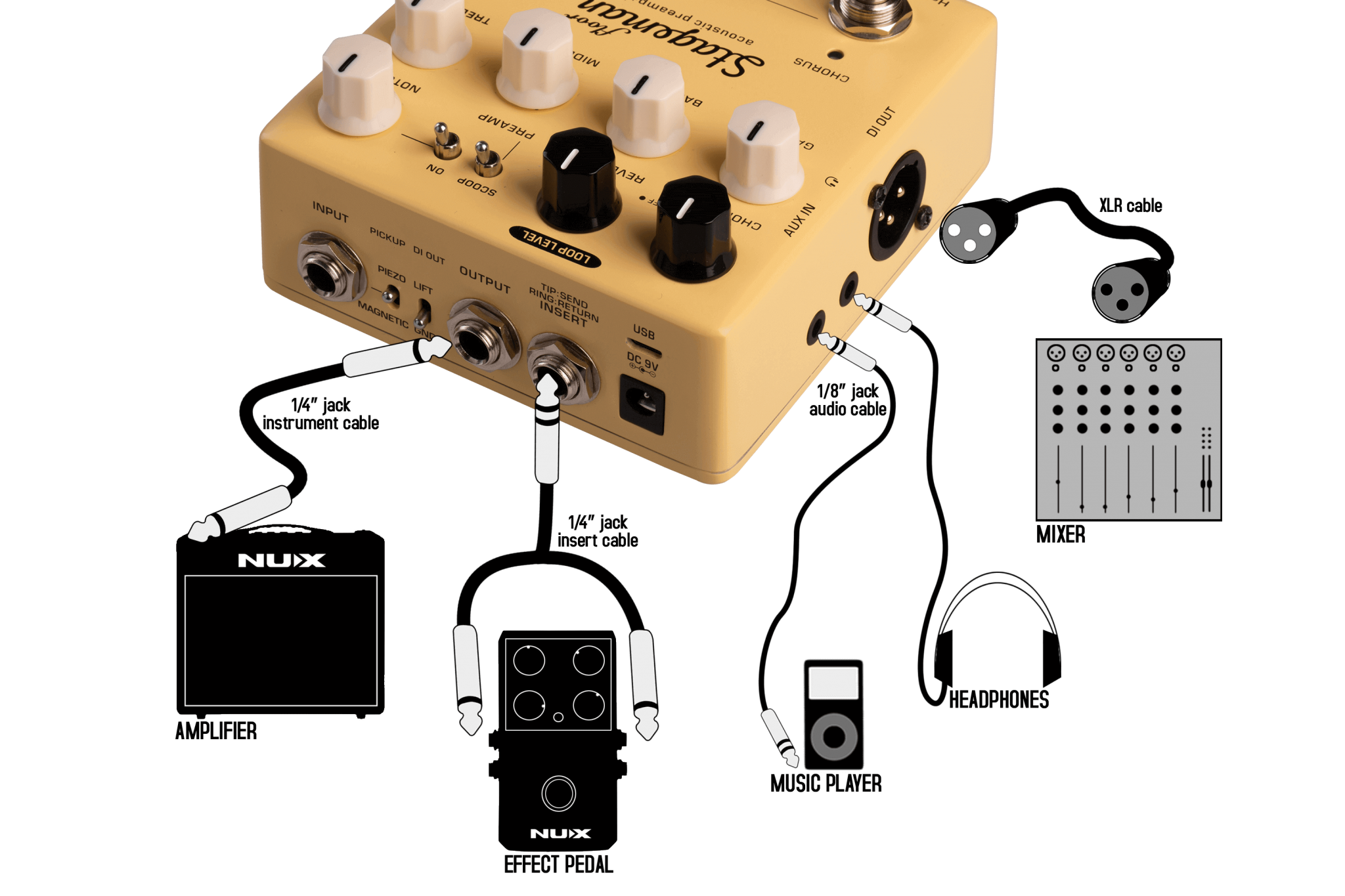 Nux Stageman Floor NAP-5 *ของแท้ประกัน 1ปี* เอฟเฟคกีต้าร์อคูสติก, Acoustic Guitar Preamp Pedal, Looper, DI Out, FX