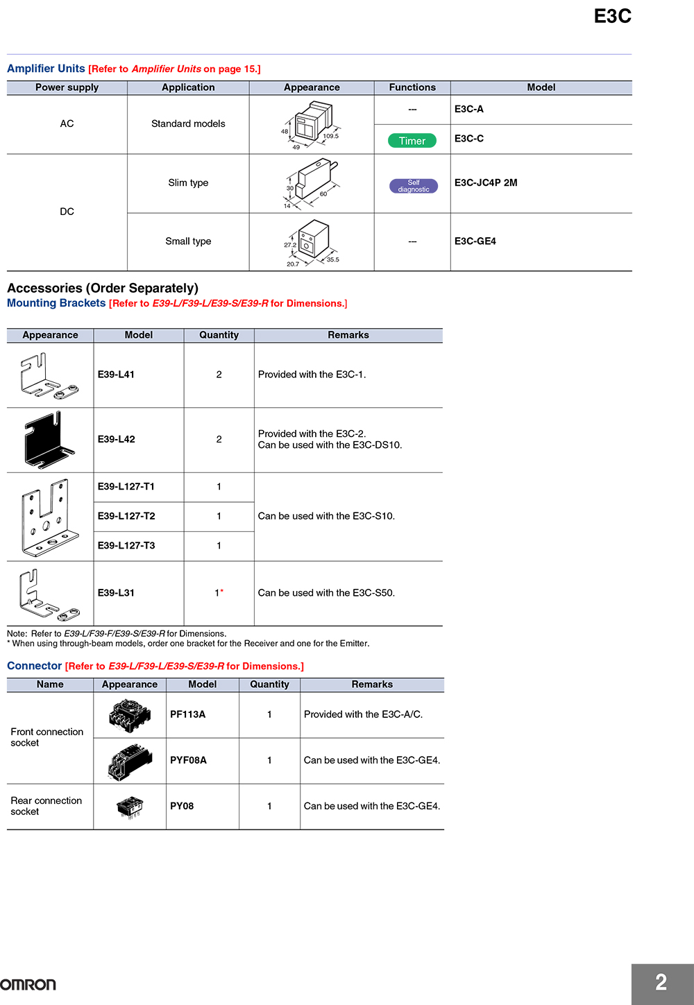 OMRON E3C-JC4P 2M Photoelectric Sensor Amplifier Unit Input 12-24VDC ,Output NPN ,สายยาว 2M โฟโตอิเล็กทริกเซ็นเซอร์แบบแยกแอมพลิฟายเออร์
