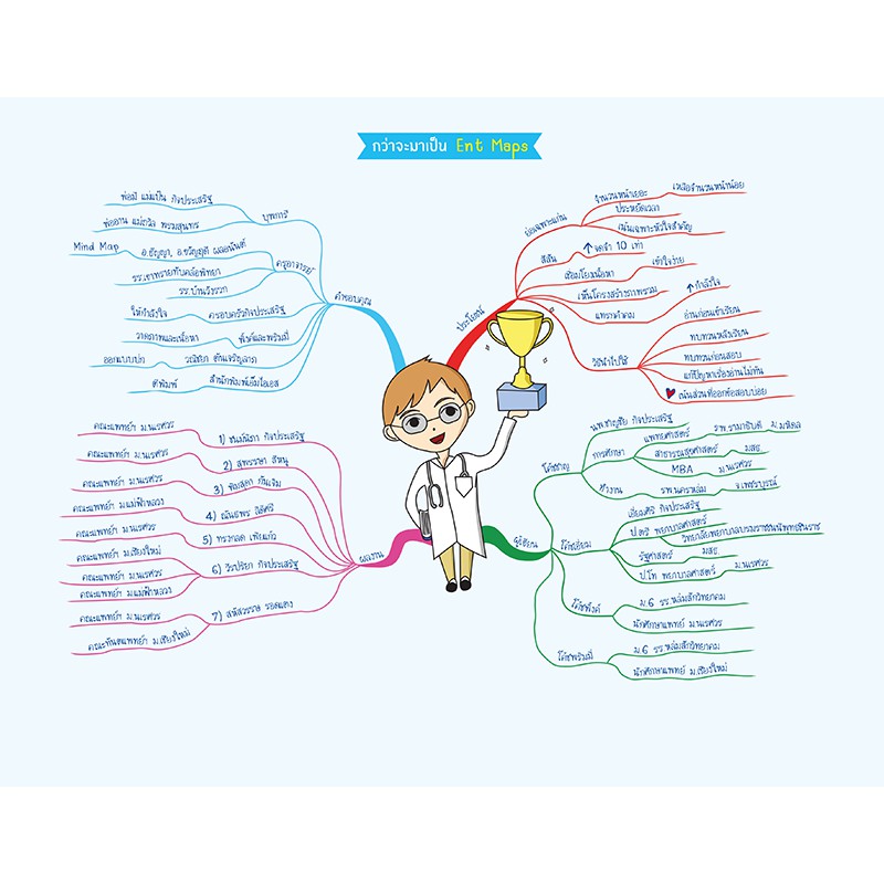 MyISBOOK หนังสือ Ent Maps ภาษาไทย