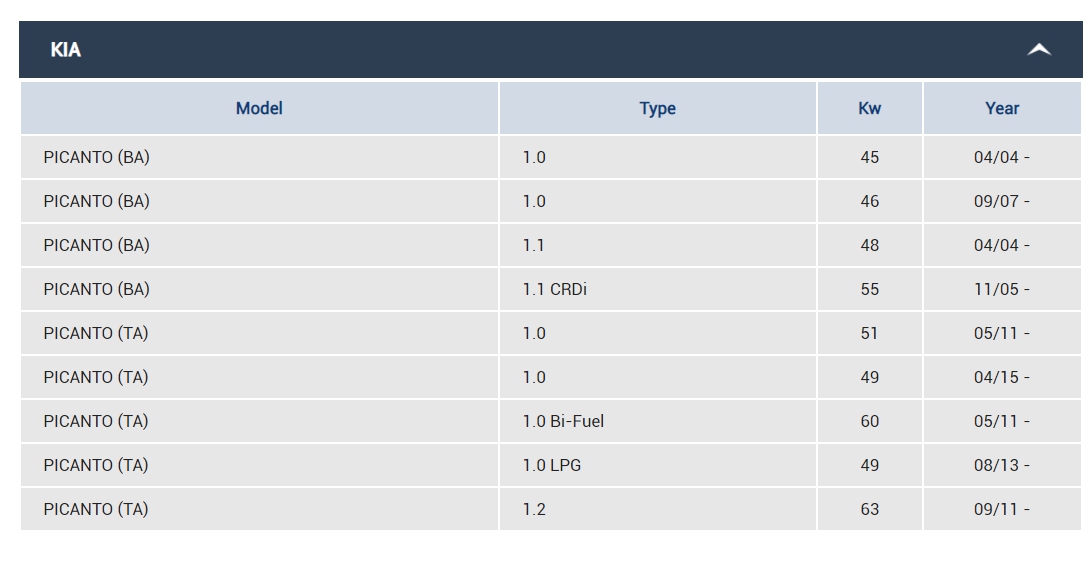 ก้ามเบรคหลัง KIA PICANTO / เกีย พิคันโต้