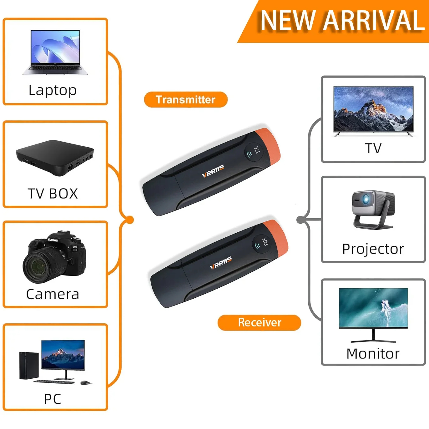 VRRiiS WL093 Mini Wireless HDMI transmitter