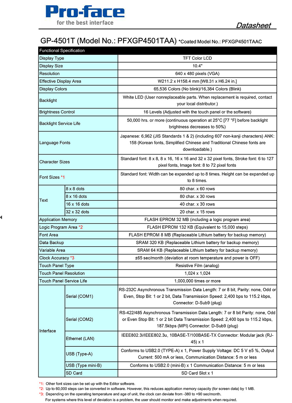 Touch Screen Pro-face PFXGP4501TAA GP-4501T ,10.4-inch TFT, 65,536 Colors LCD, VGA 640 x 480 pixels, Analog Touch Panel, AC100-240V ,Interface: RS-232C x1 , RS-422/485 x1 , Ethernet x1 , USB2.0 (TYPE-A) x 1 , USB2.0 (mini-B) x 1, SD Card Slot x 1