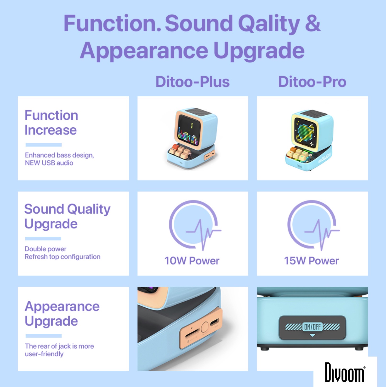 Divoom Ditoo Pro สีดำ Black