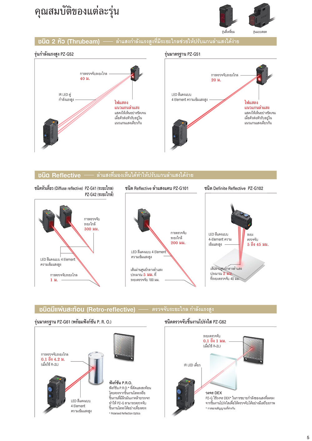 Keyence PZ-G51N Photoelectric Sensor ชนิด 2หัว มีตัวรับ-ตัวส่ง ทรูบีม ระยะตรวจจับ 20 เมตร Input 10-30VDC Output NPN สายยาว 2M โฟโตอิเล็กทริคเซนเซอร์