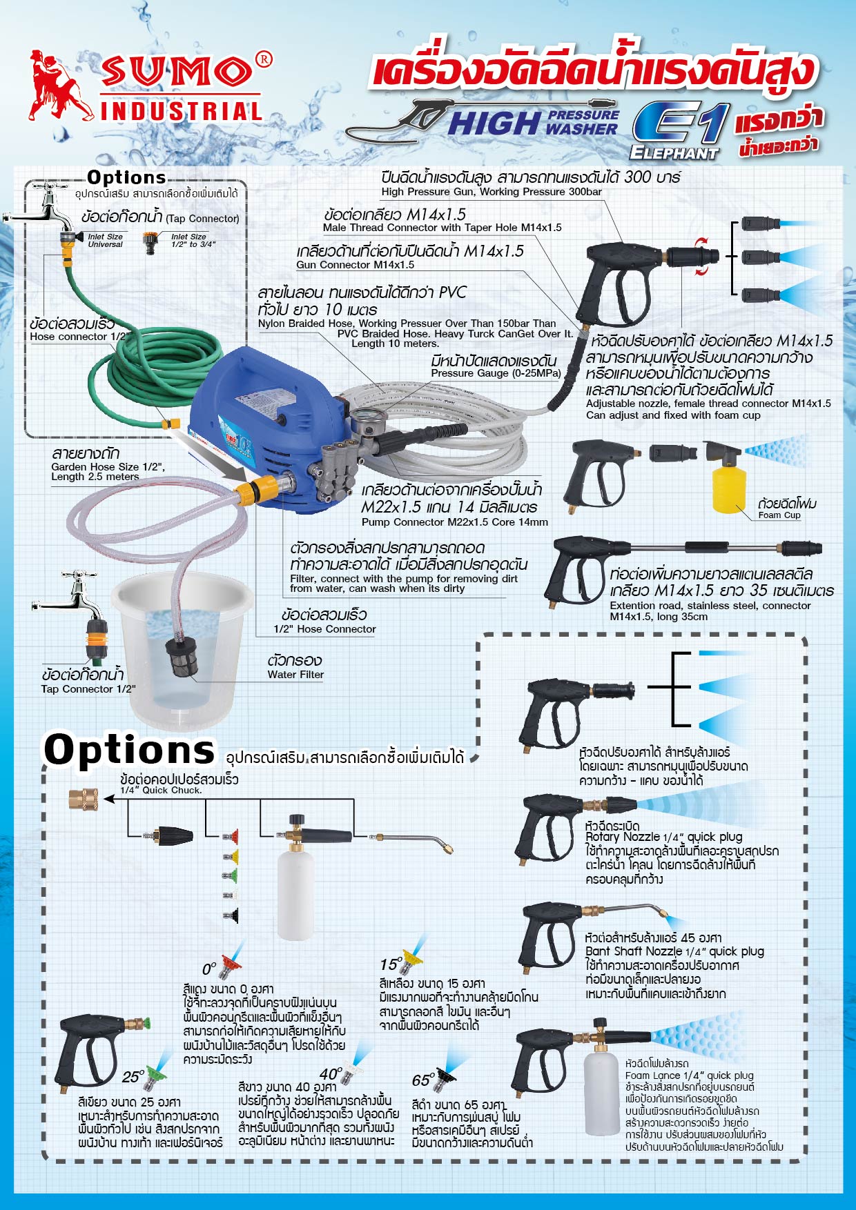 เครื่องอัดฉีดน้ำแรงดันสูง120Bar รุ่นE1 ยี่ห้อ SUMO
