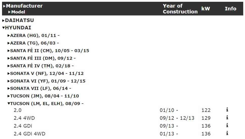 ชุดตั้งสายพาน HYUNDAI TUCSON 2.0L / 2528125000