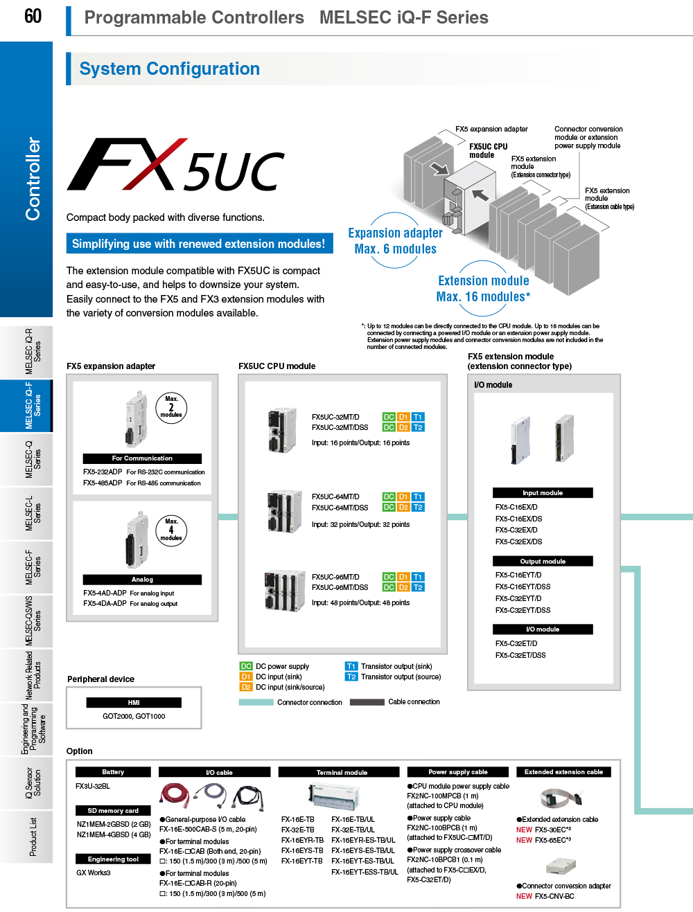 PLC Mitsubishi FX5UC-64MT/D Connector type Input 32 points 24VDC sink ,Output 32 points Transistor sink Built-in Ethernet & RS-485 port 1CH Programmable Logic Controller