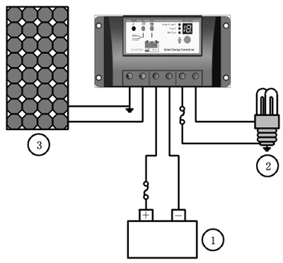 LS2024R PWM Solar Charge Controller 20A