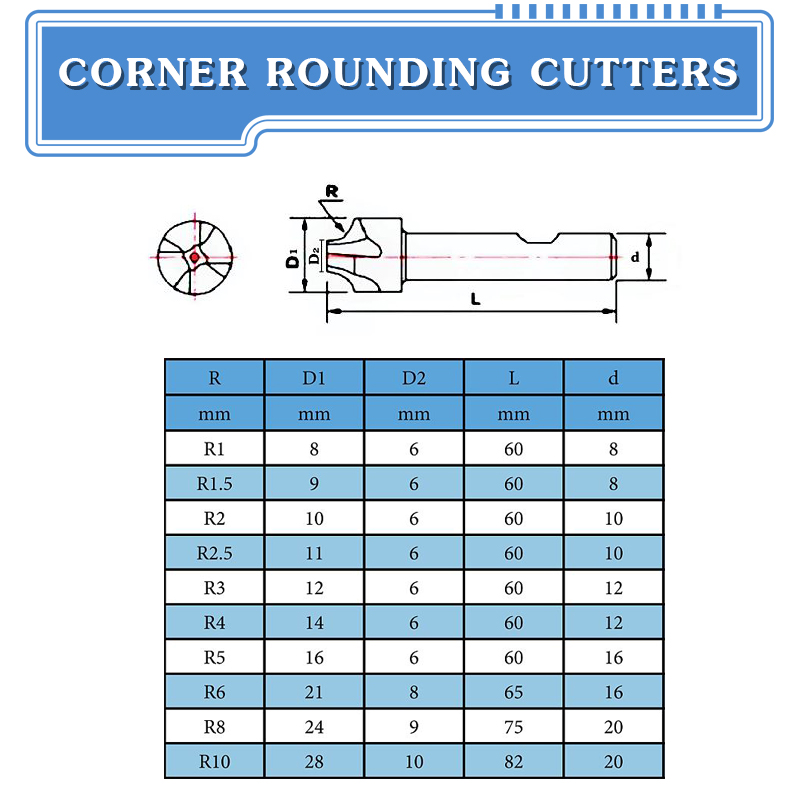 CORNER ROUNDING CUTTERS