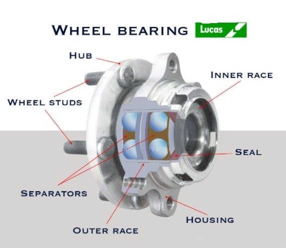 ลูกปืนดุมล้อหน้า CHEVROLET CAPTIVA เชฟโรเลต แคปติวา C100 ปี 2007 -2011 / LUCAS