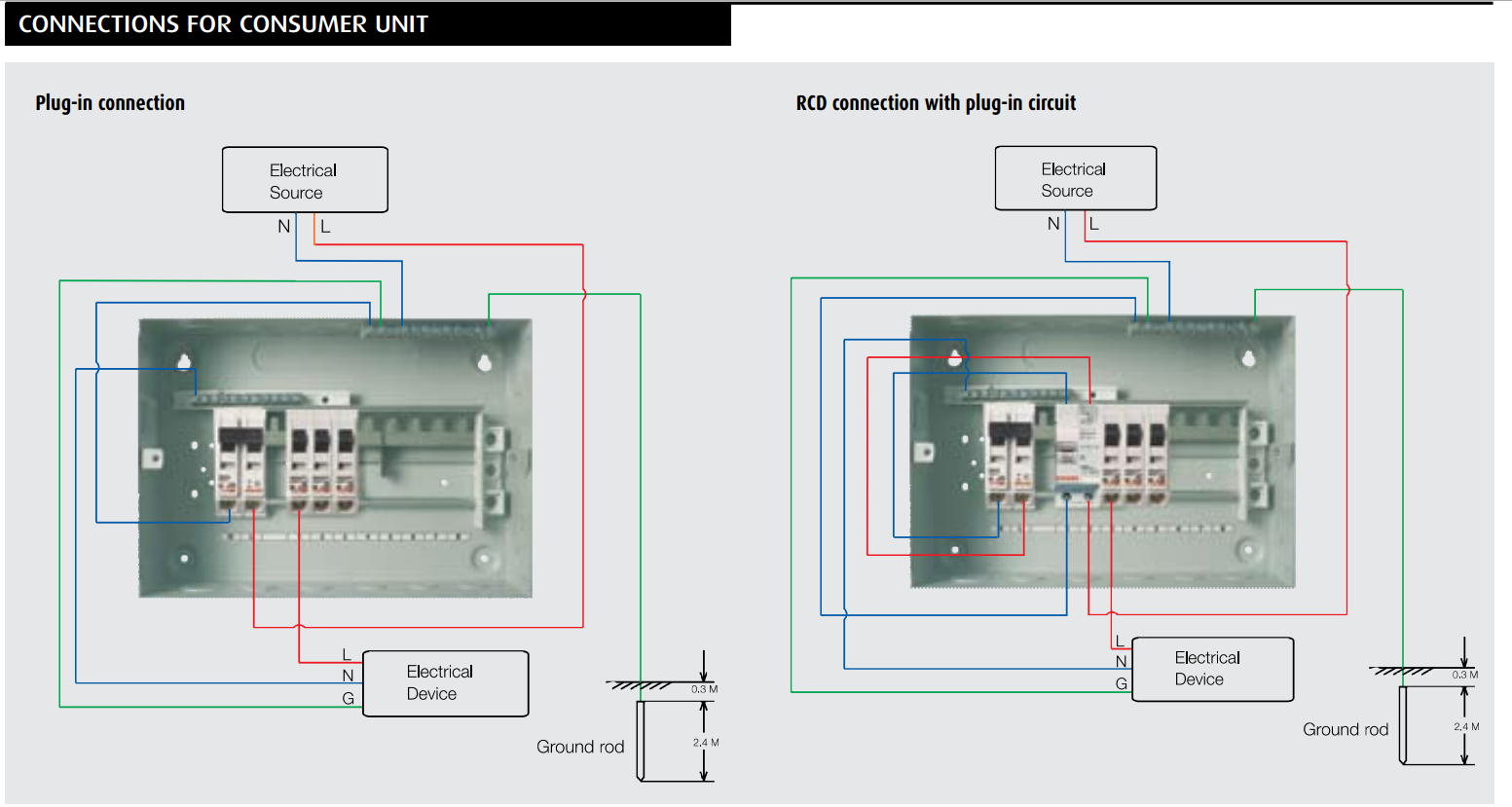 เบรกเกอร์ 2P กันไฟดูด (RCCB) 40-63A "Bt-DIN"