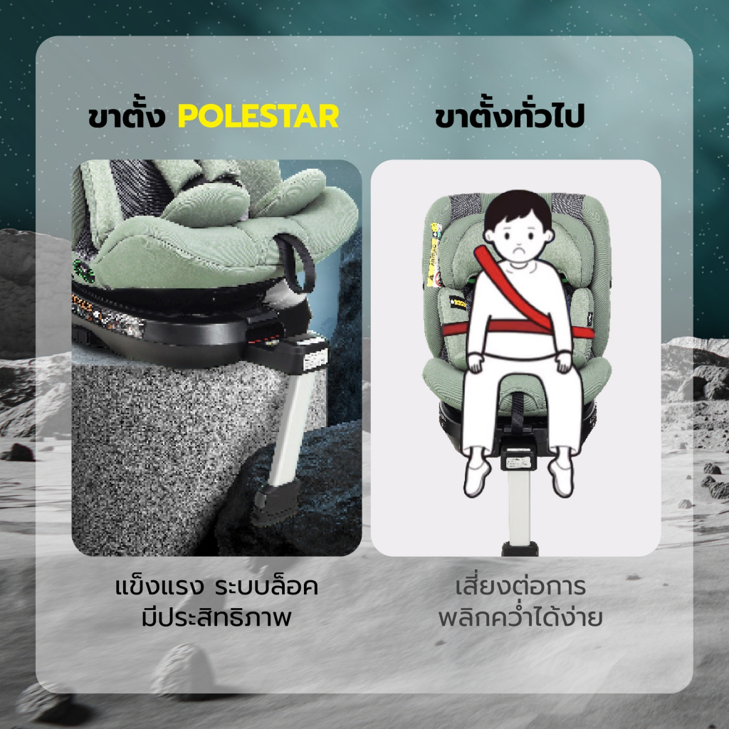 Welldon คาร์ซีท รุ่น Polestar (แรกเกิด-12 ปี)