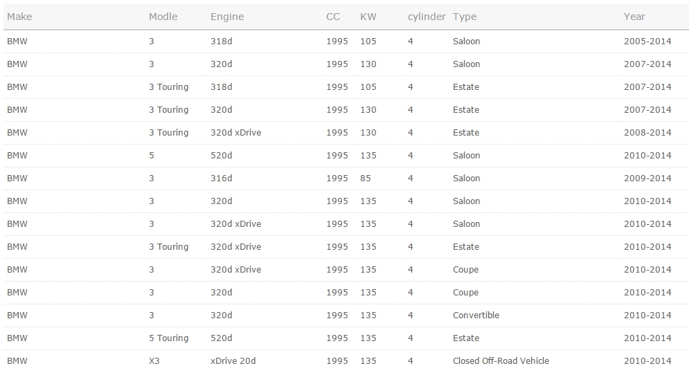 มู่เล่ย์เพลาข้อเหวี่ยง BMW X3 (E83) 2.0d (เครื่อง N47N) / Pulley, Crankshaft
