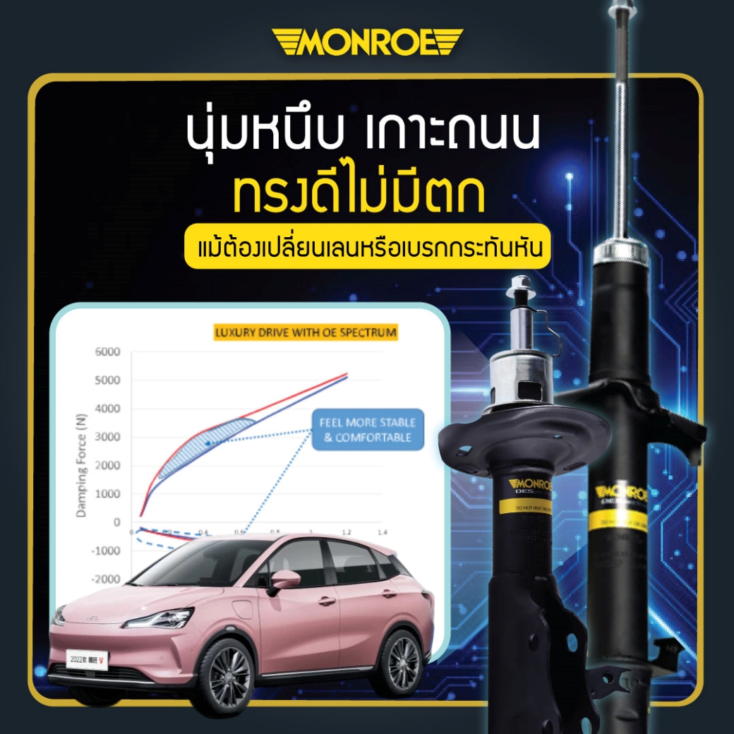 Monroe OESpectrum โช๊คอัพหลัง NETA V (EV) ปี 2022- On รุ่น OE spectrum ราคาคู่ละ ลดอาการท้ายปัด ท้ายโยน รับประกันกัน 2 ปี หรือ 20,000ก. 378325SP